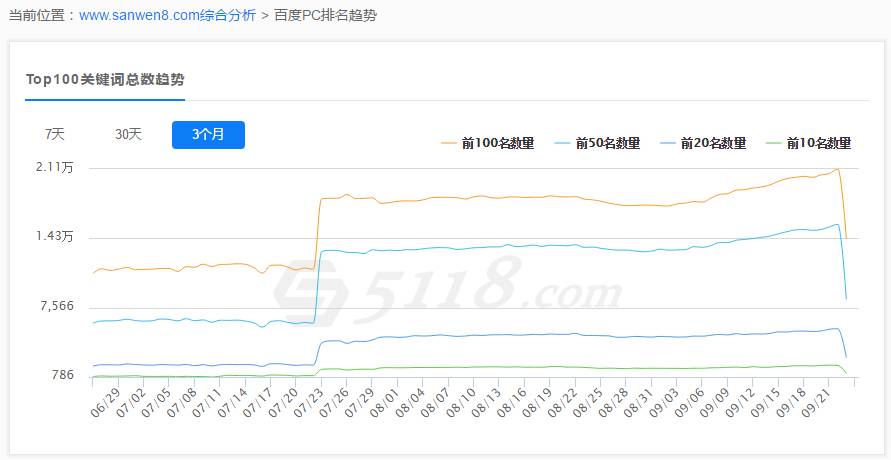 seo内容优化内参,seo行业大数据内参