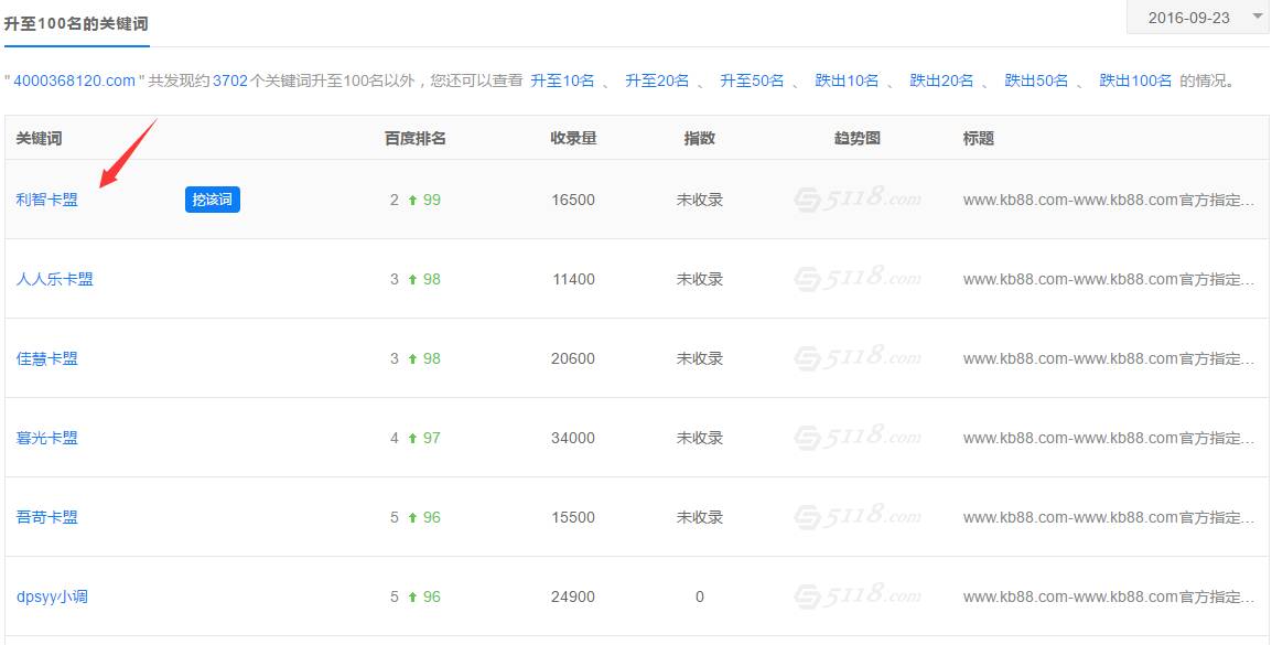 seo内容优化内参,seo行业大数据内参