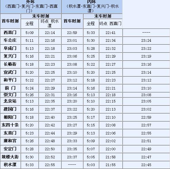 北京8号线地铁首末车时间,北京地铁首末车时间2024