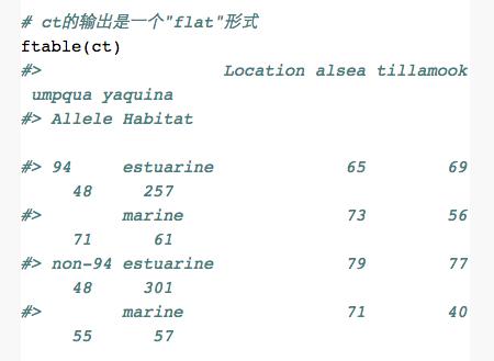 概率值的检验丨数析学院
