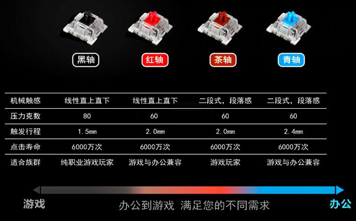 狼派虚空风暴ciy2.0,狼派虚空风暴键盘是焊接轴吗