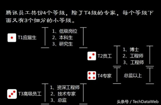 最新腾讯福利大揭秘，千万人挤破头也要进！