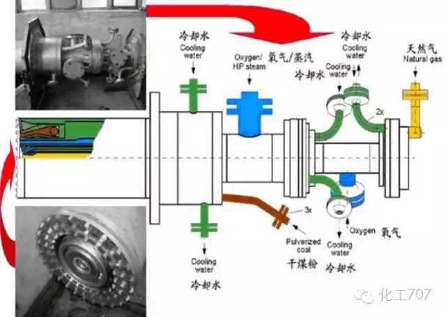 四喷嘴气化炉烧嘴图纸,多喷嘴气化炉视频大全
