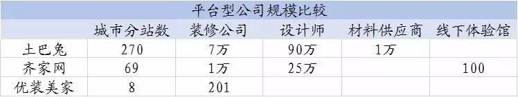 全国互联网家装公司前十强,京东沃尔芬互联网家装公司