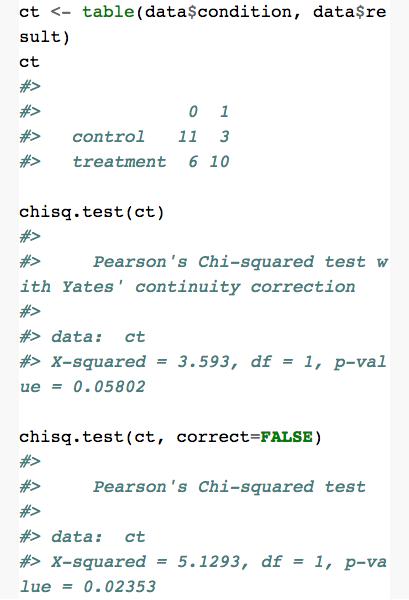 概率值的检验丨数析学院