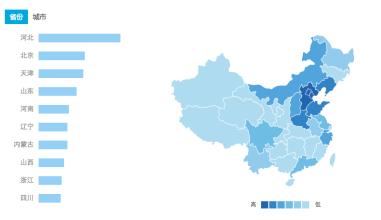 如何辨别p2p是否跑路,告诉你辨别可能会跑路的p2p平台