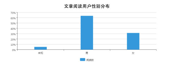 *今条头日**9月长文推荐：1.7万字长文如何赢得百万+阅读量