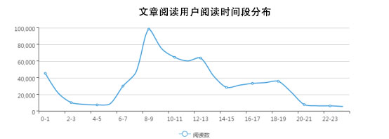 *今条头日**9月长文推荐：1.7万字长文如何赢得百万+阅读量