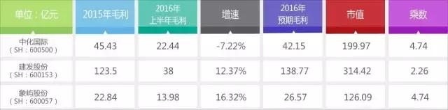 2023年京东的全年利润,京东近几年利润数据分析