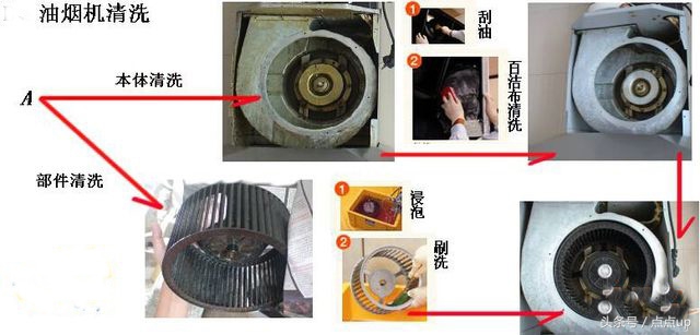 油烟机清洗日常保洁,专业保洁油烟机小妙招