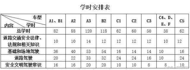 新规考驾照明年几月份开始,十月驾照新规是什么