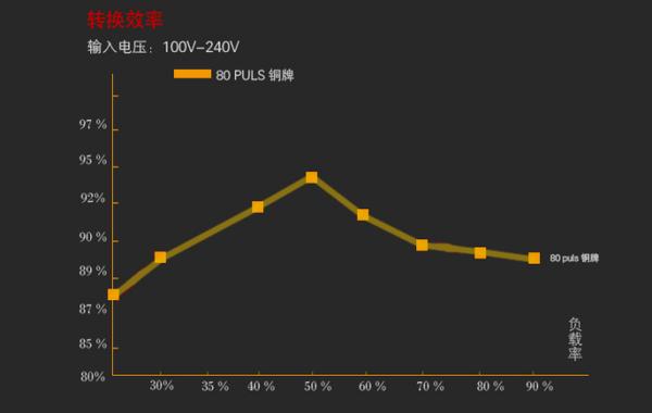 台式主机电源风扇噪音大怎么修,台式电脑主机电源开关坏了咋修