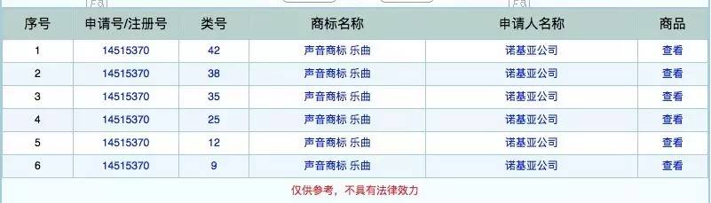 诺基亚铃声吉他版nokiatune,诺基亚经典铃声nokiatune下载