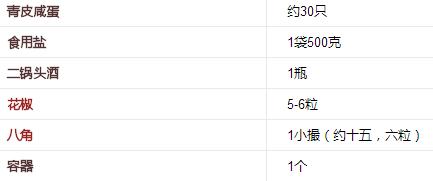 做咸蛋怎么做法最好吃不会裂壳,怎么泡咸蛋才能做出没有油的咸蛋