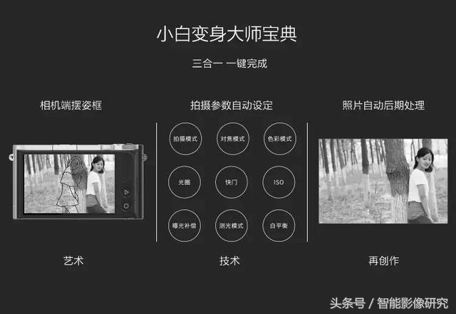 小蚁微单12-40镜头一般是拍什么,小蚁m1智能wifi传图微单相机