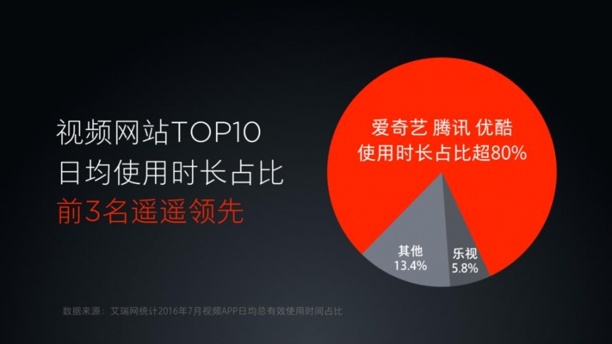 人工智能精准推荐，根本停不下来——小米电视3s55英寸测评