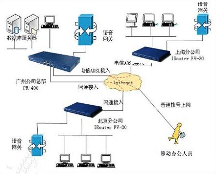 随时随地使用公司内部资源！Vpn虚拟专用网络让你在家也能办公