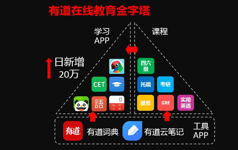 网易有道周枫股价,网易有道周枫直播