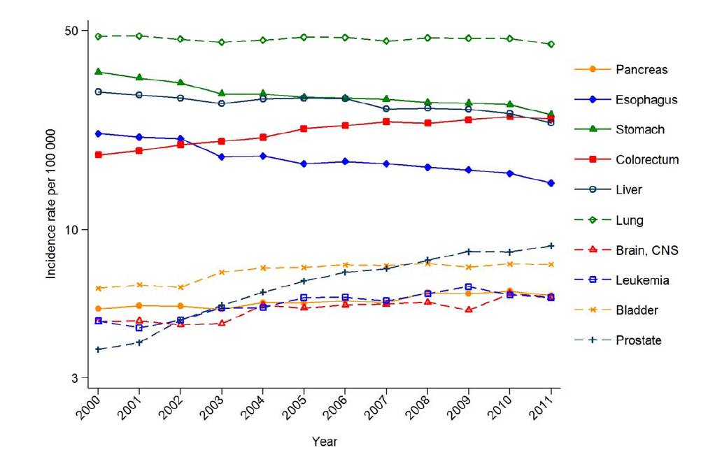 46岁肝癌晚期有治疗的必要吗,31岁交警患癌
