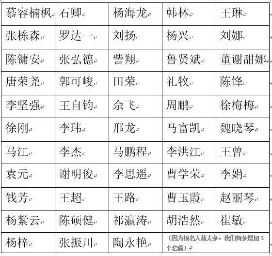 鏄庢槦鐜拌韩閾跺窛,鏄庢槦绌洪檷閾跺窛
