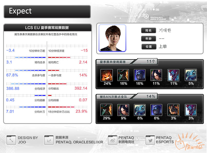 s6鏄ュ璧涙垬闃熷強鍚嶅崟,s6鍏ㄧ悆鎬诲喅璧涘喅璧況oxvsg2