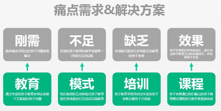 从学无国界和田园物语，看只能留学平台与亲子教育培训如何做？