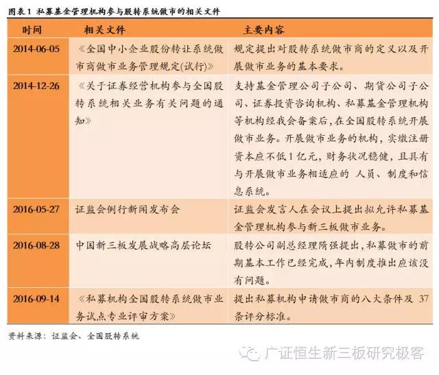 广证恒生：私募做市即将到来，对比海外探讨新三板做市制度发展趋势