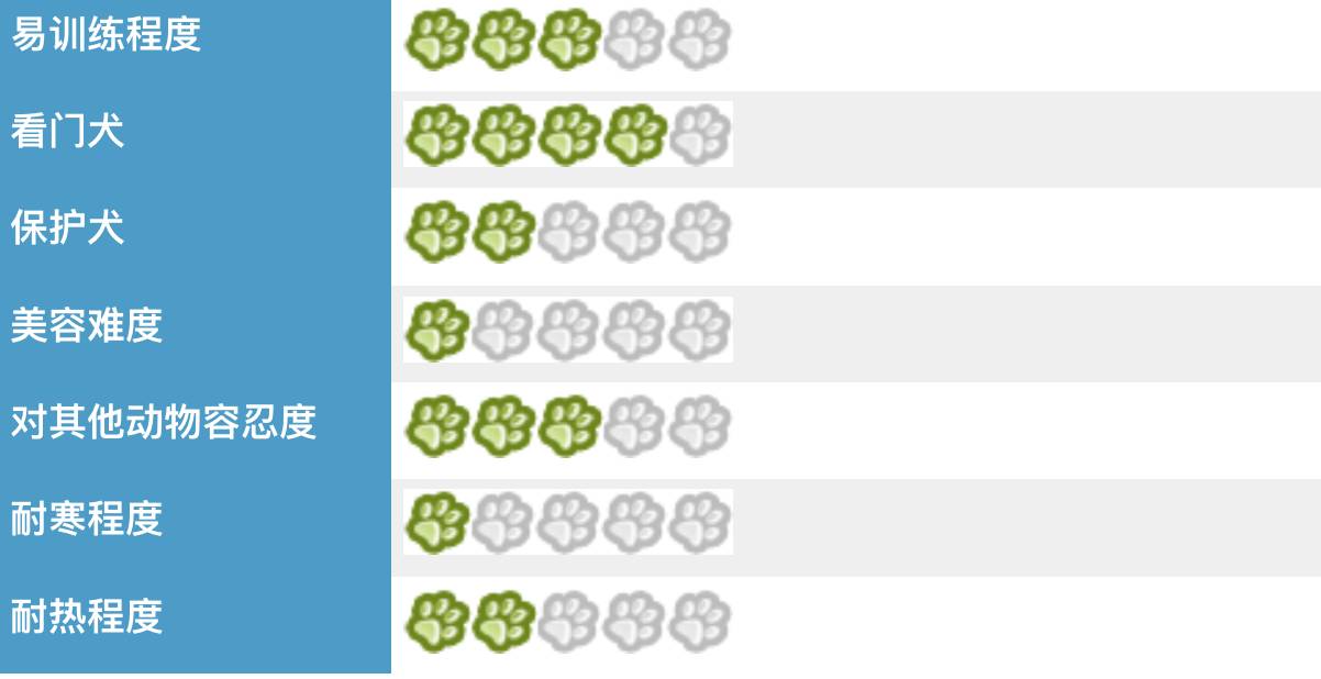 灵缇犬在狗界,灵缇犬掐野狗反被咬死