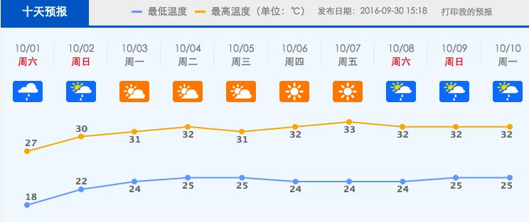 国庆节期间哪几天高速最堵,国庆节假期哪条高速最堵