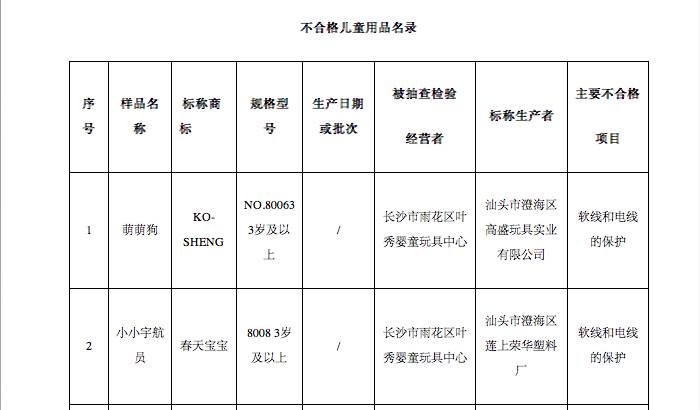 紧急扩散！这些你熟悉的点读机、家教机可能不防电击