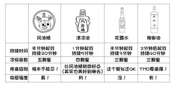开撩：70天粉丝破百万，他们是怎么做到的？