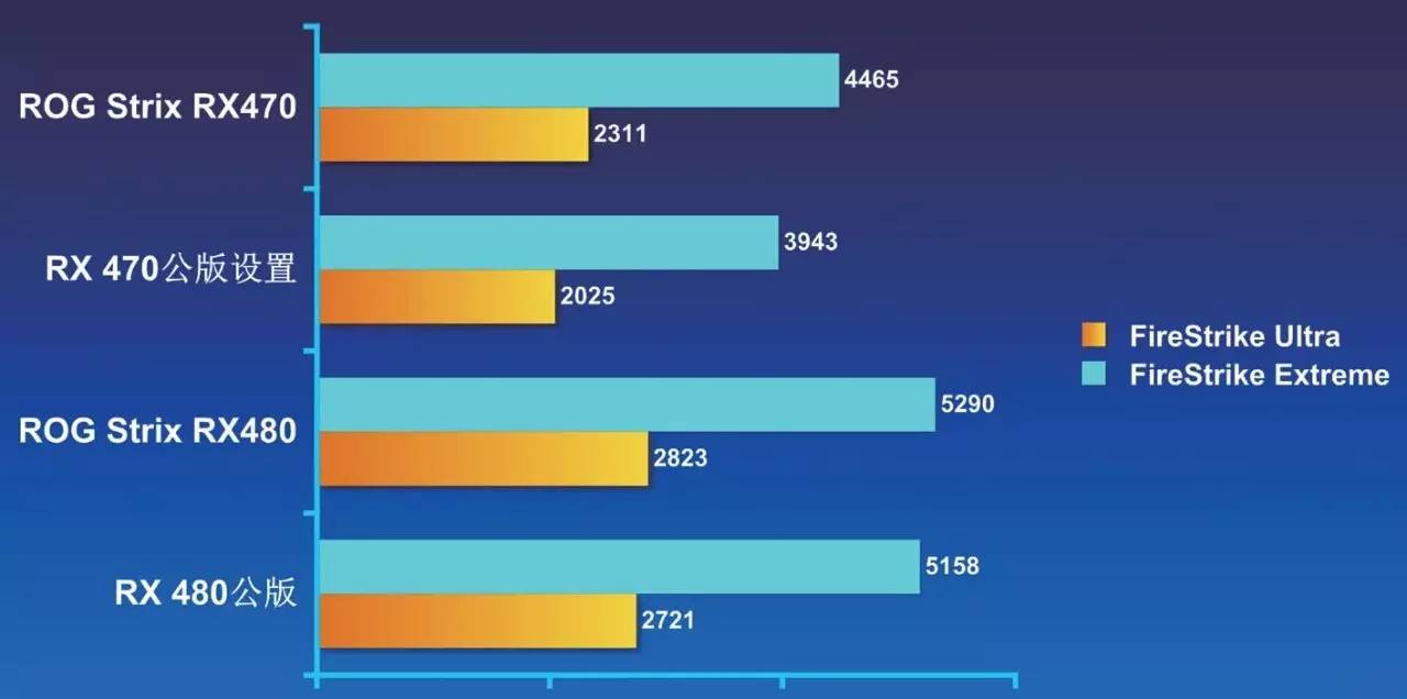 rog鐜╁鍥藉害strixxf120,rogstrix鐜╁鍥藉害鐚涚绯诲垪