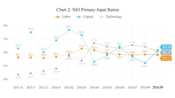 9鏈堣储鏂皃mi鎸囨暟,涔濇湀涓浗缁忔祹鏁版嵁
