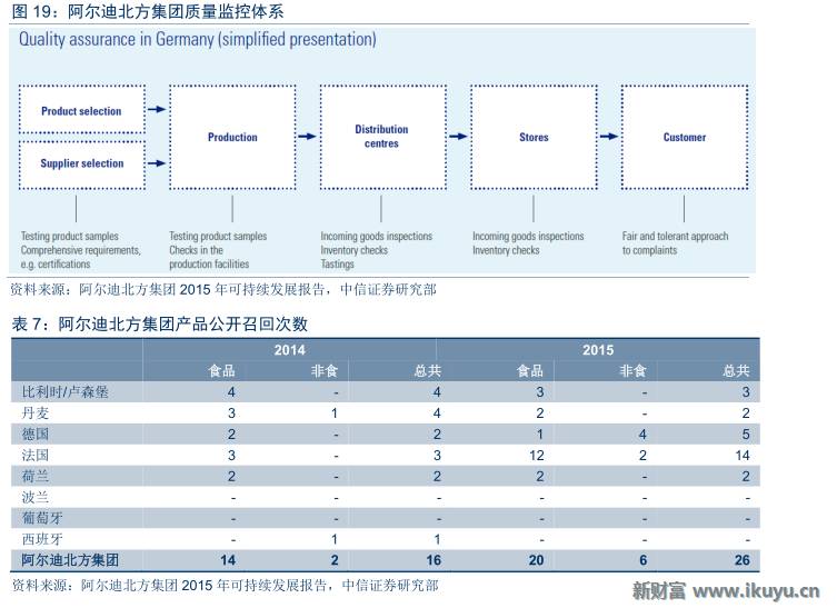 德国aldi超市视频,德国超市巨头aldi