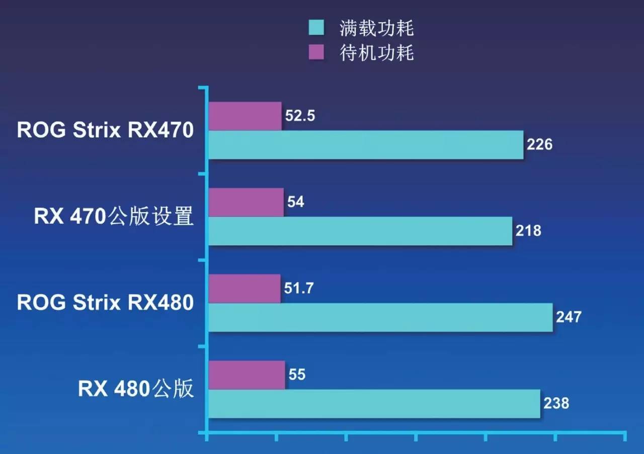 rog鐜╁鍥藉害strixxf120,rogstrix鐜╁鍥藉害鐚涚绯诲垪