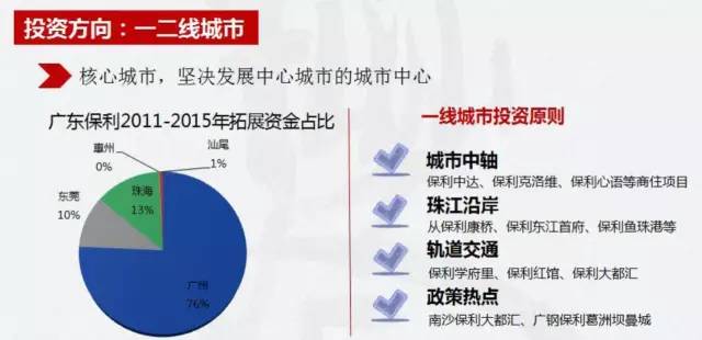 房地产营销小白知识,房地产营销必读