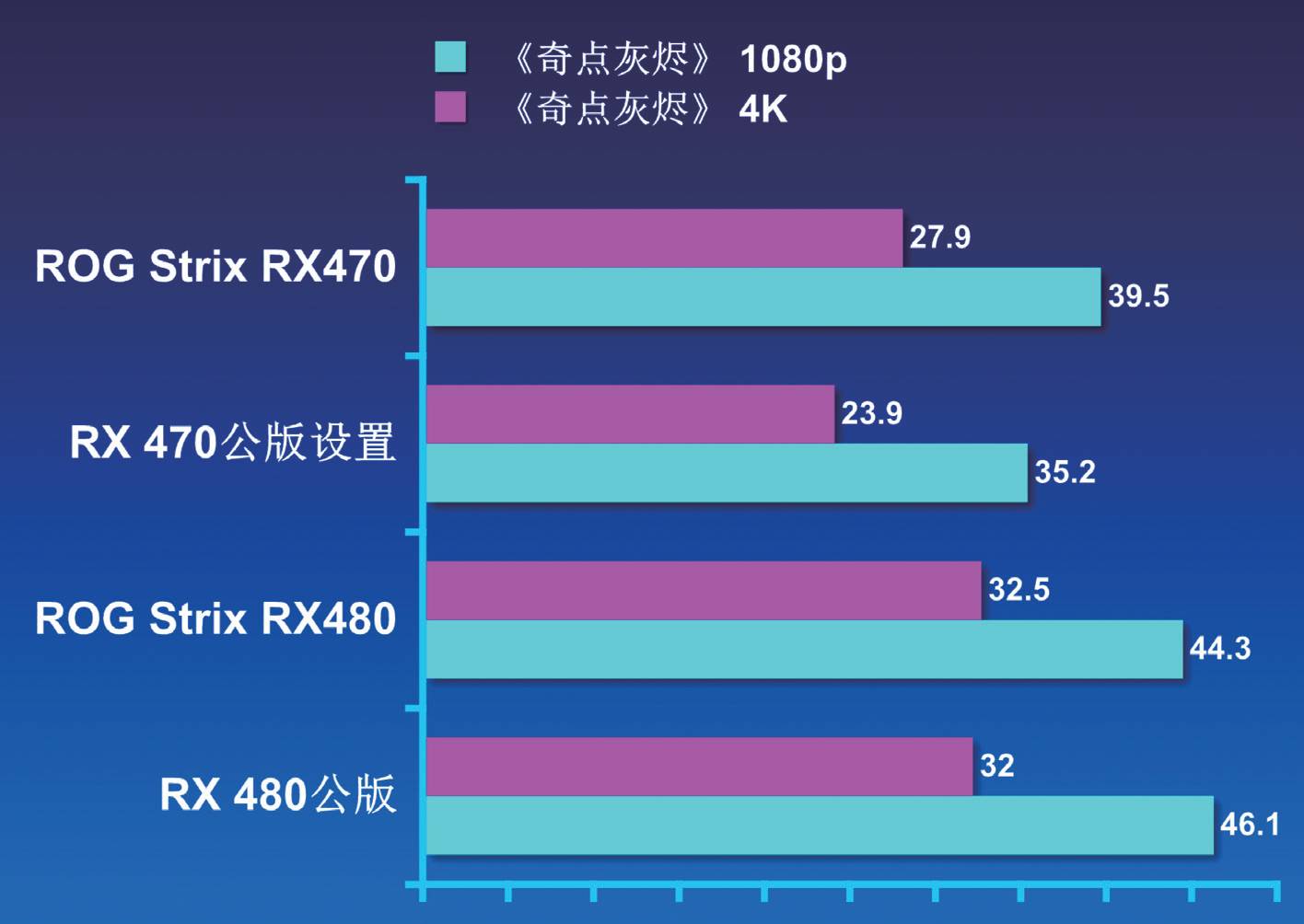rog鐜╁鍥藉害strixxf120,rogstrix鐜╁鍥藉害鐚涚绯诲垪