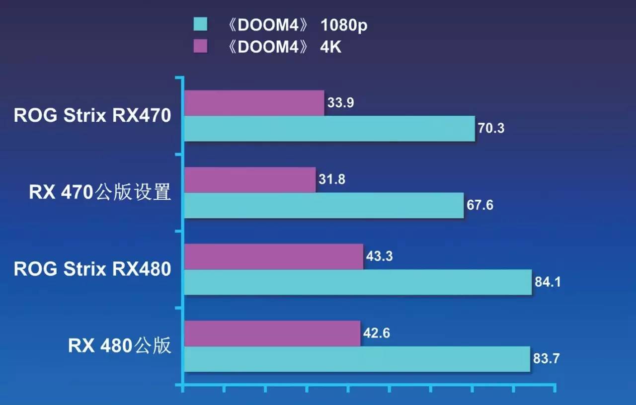 rog鐜╁鍥藉害strixxf120,rogstrix鐜╁鍥藉害鐚涚绯诲垪