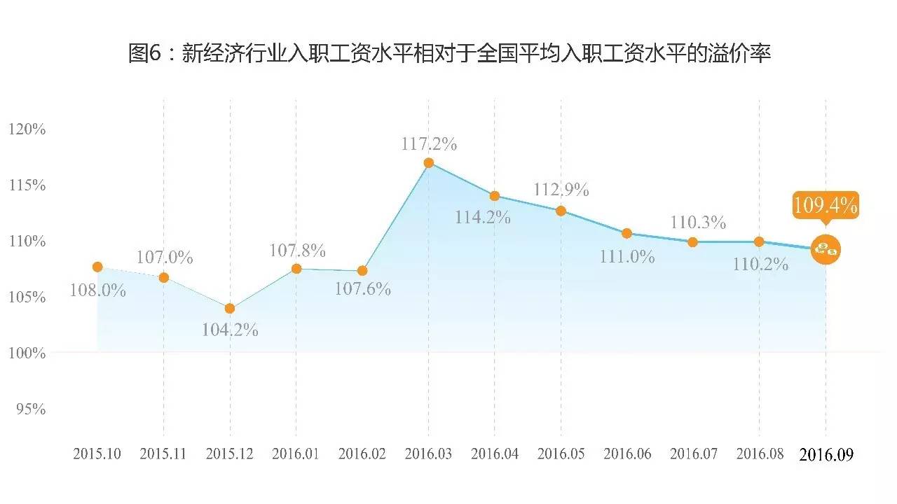 9鏈堣储鏂皃mi鎸囨暟,涔濇湀涓浗缁忔祹鏁版嵁
