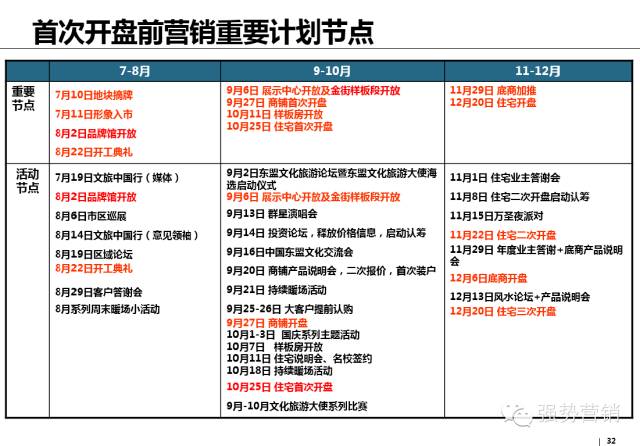房地产营销小白知识,房地产营销必读