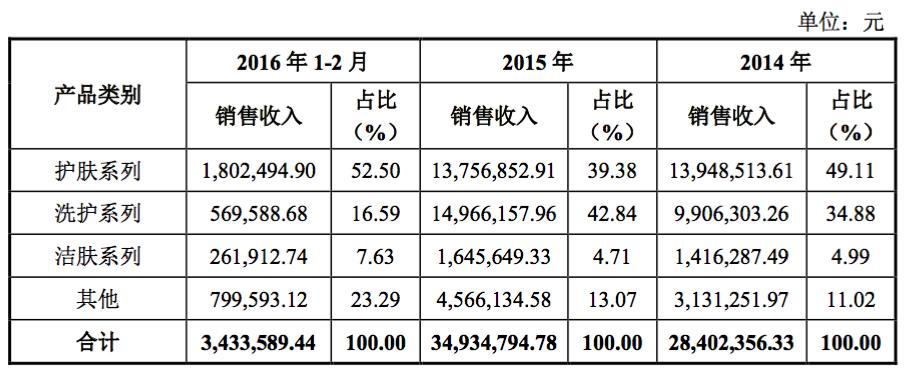 广州科玛化妆品制造有限公司,广州科玛生物科技有限公司