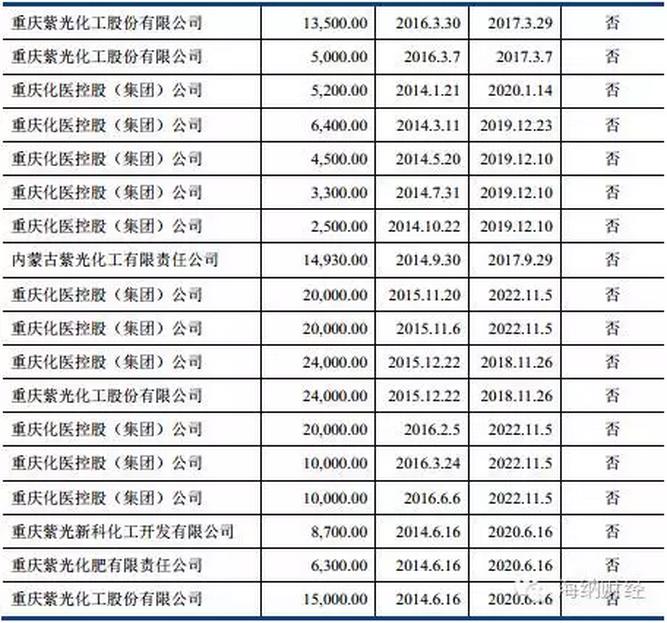 重庆国资入主金科最新消息,重庆国资委明确央企重组方向