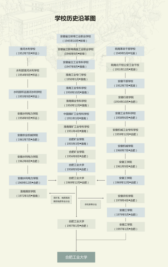 校史介绍,校史简介