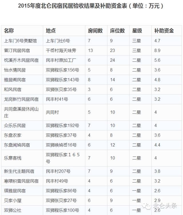 北仑民宿哪里好玩,北仑特点民宿
