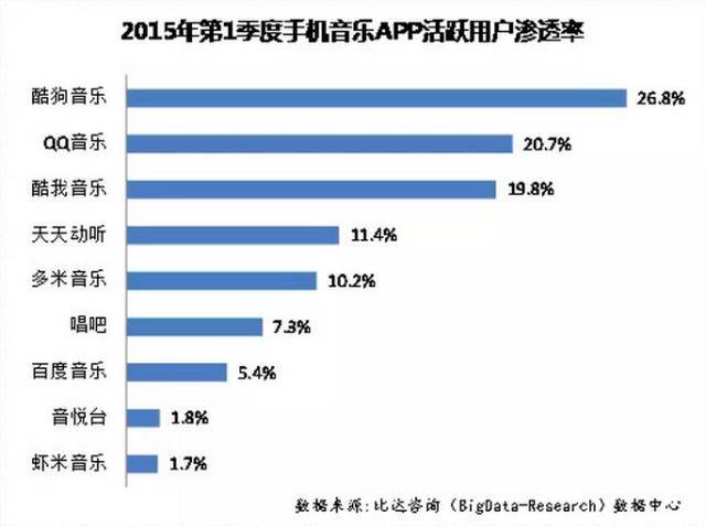 百度养不起了，百度糯米、外卖、音乐、文学冲刺新三板？
