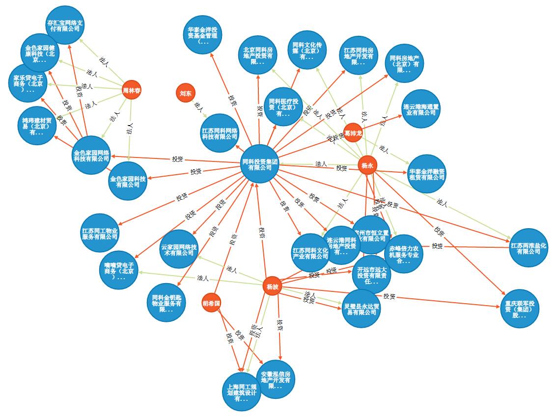 起底金色家园网：赵薇代言、登陆央视、傍上乐视，是黑马还是裸泳者？