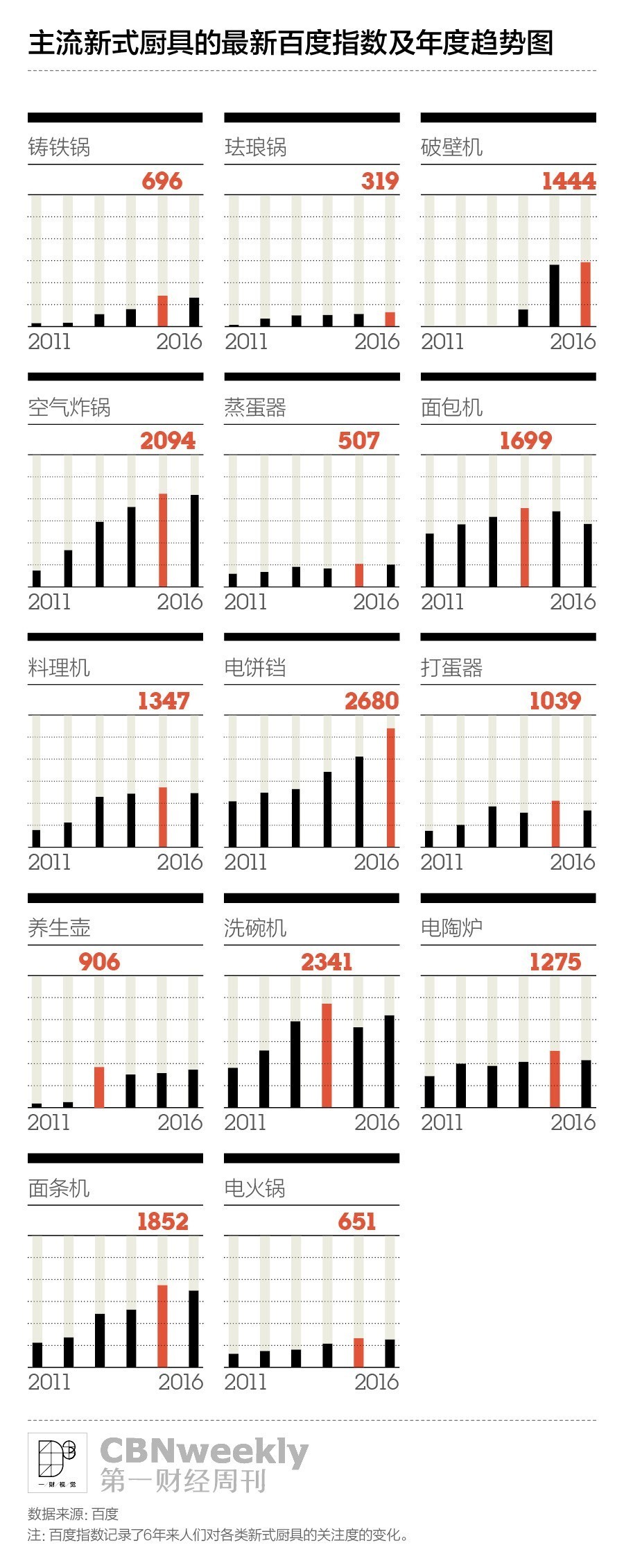 有人愿意花3000元买一口锅，只是因为它长得好看？|CBNweekly