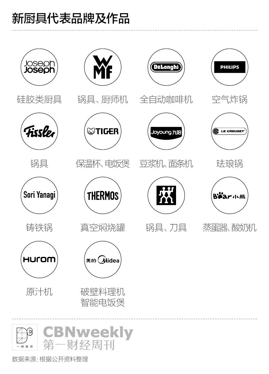 有人愿意花3000元买一口锅，只是因为它长得好看？|CBNweekly