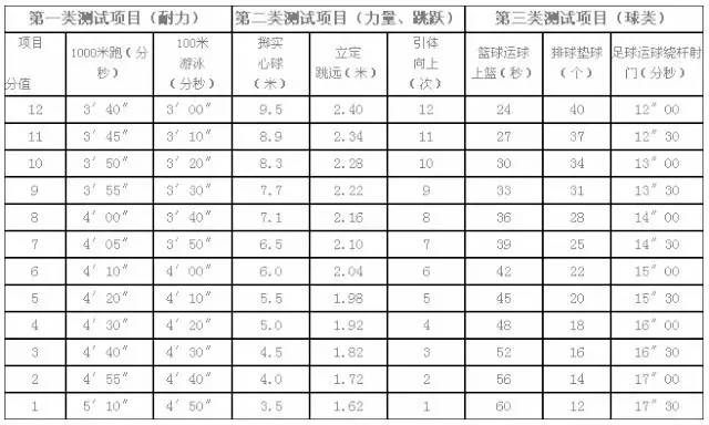 2024年衢州中考政策,衢州中考新政策