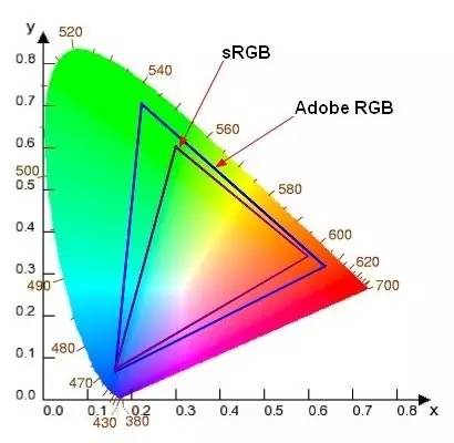 显示器价格为什么那么贵,便宜显示器和贵的区别在哪